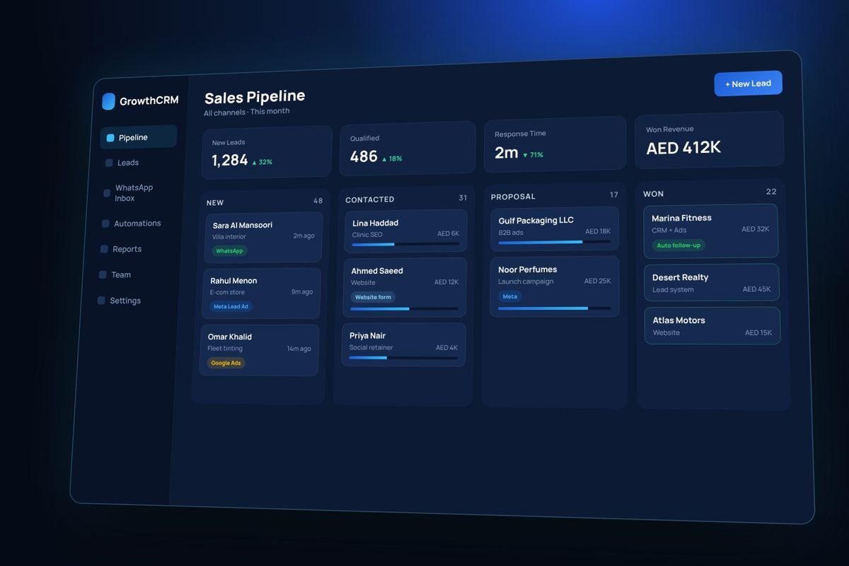 Custom CRM sales pipeline dashboard with leads from WhatsApp, Meta and Google Ads