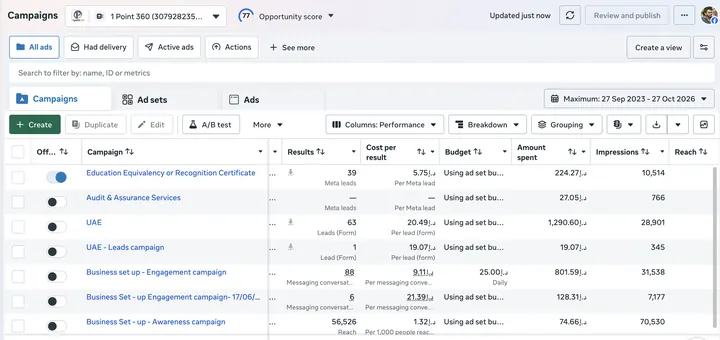 1 Point 360 — Meta Ads campaign results