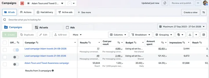 Adam Tours & Travel — Meta Ads campaign results