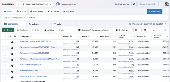 Aljeel — Meta Ads campaign results