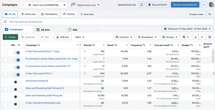 Docit — Meta Ads campaign results