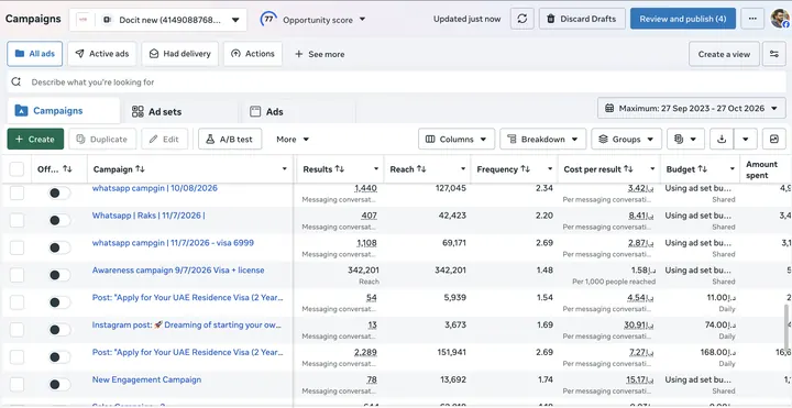 Docit — Meta Ads campaign results