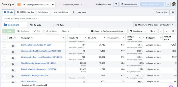 LearnGate Institute — Meta Ads campaign results