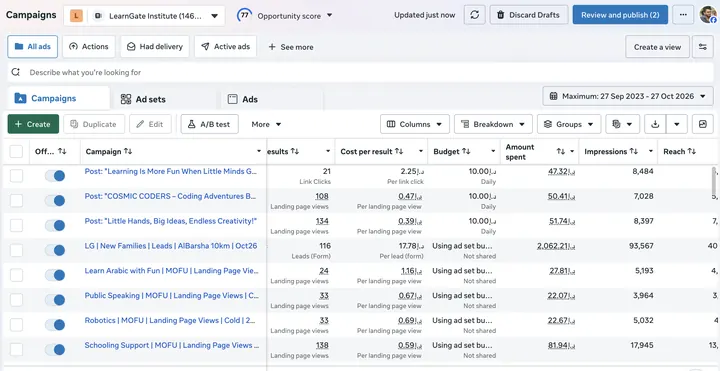 LearnGate Institute — Meta Ads campaign results