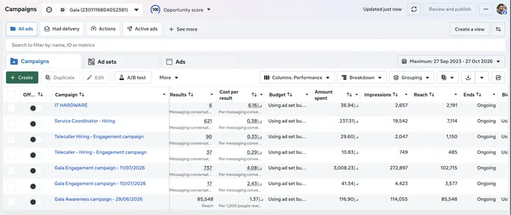 Gala — Meta Ads campaign results
