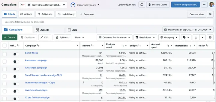 Sam Fitness — Meta Ads campaign results
