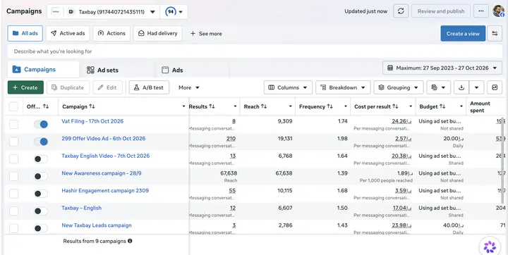 Taxbay — Meta Ads campaign results