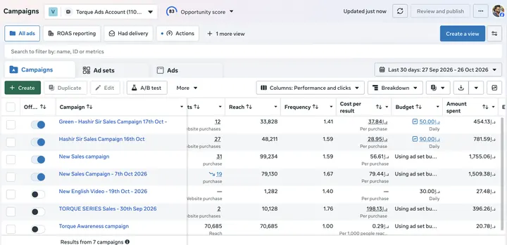 Torque — Meta Ads campaign results