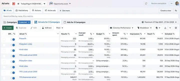 Today's Fit Gym — Meta Ads campaign results
